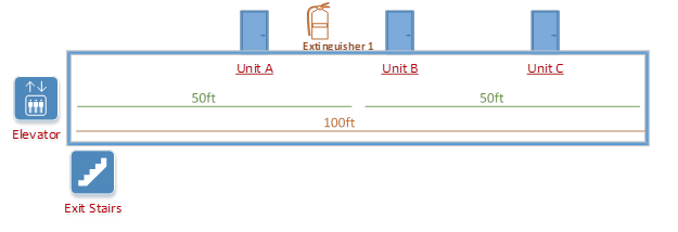 Fire extinguisher installation diagram - mid-length hallway
