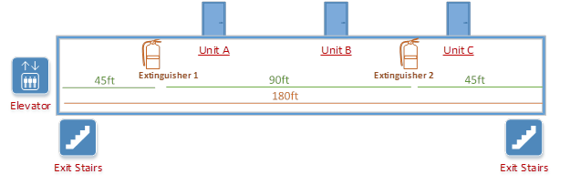 Fire extinguisher installation diagram - long hallway