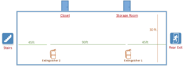 Fire extinguisher installation diagram - Garages